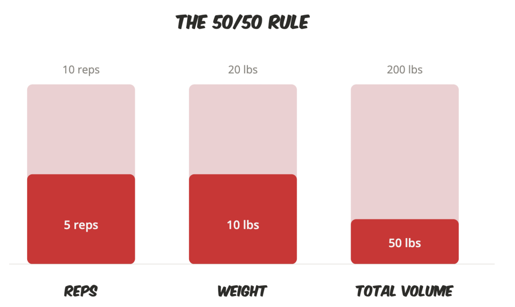 The 50/50 Rule (when training less is exactly the right call) The 50/50 Rule (when training less is exactly the right call)